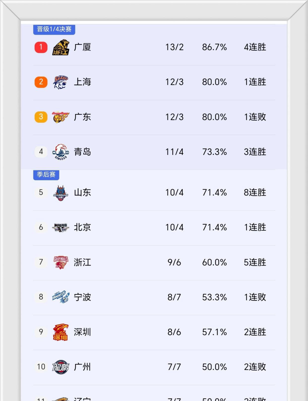 风云突变！广厦男篮转会期官宣签约，CBA季后赛版图或变，引发热议，更衣室氛围转暖的简单介绍